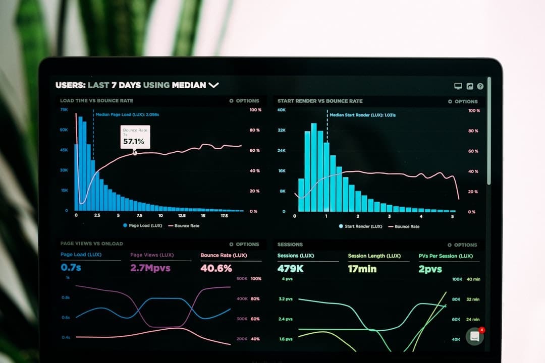 Análisis del rendimiento de Speedcurve